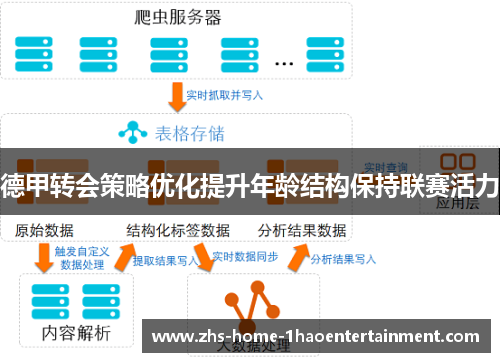 德甲转会策略优化提升年龄结构保持联赛活力 德甲转会策略优化提升年龄结构保持联赛活力