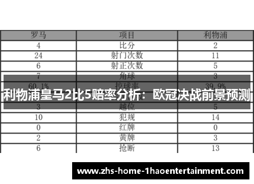 利物浦皇马2比5赔率分析：欧冠决战前景预测